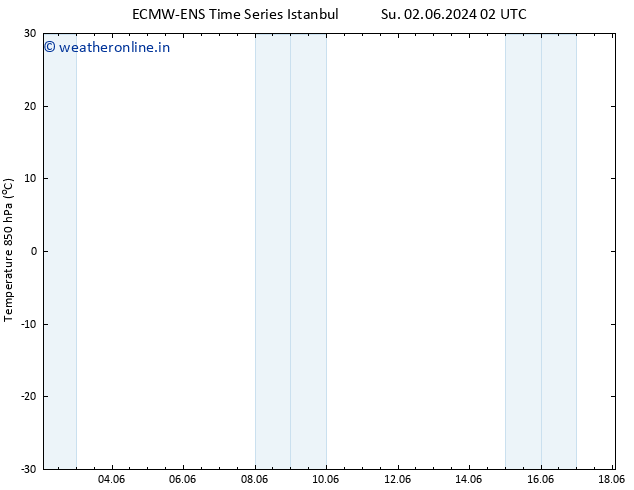 Temp. 850 hPa ALL TS Su 02.06.2024 08 UTC