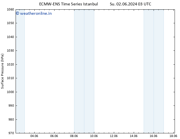 Surface pressure ALL TS Mo 03.06.2024 03 UTC