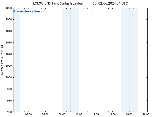 Surface pressure ALL TS Tu 04.06.2024 10 UTC