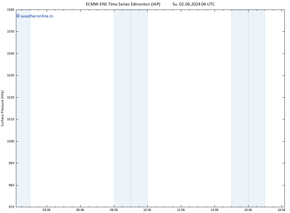 Surface pressure ALL TS Tu 18.06.2024 04 UTC