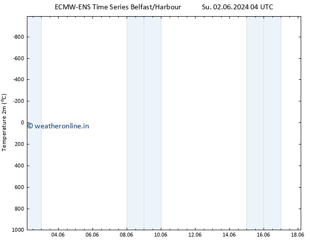 Temperature (2m) ALL TS Su 02.06.2024 04 UTC