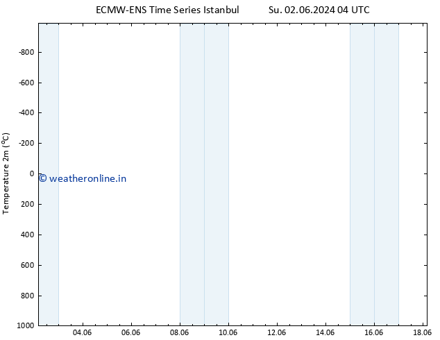 Temperature (2m) ALL TS Fr 07.06.2024 04 UTC