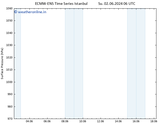 Surface pressure ALL TS Tu 04.06.2024 06 UTC