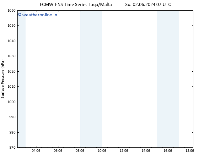 Surface pressure ALL TS Mo 03.06.2024 07 UTC