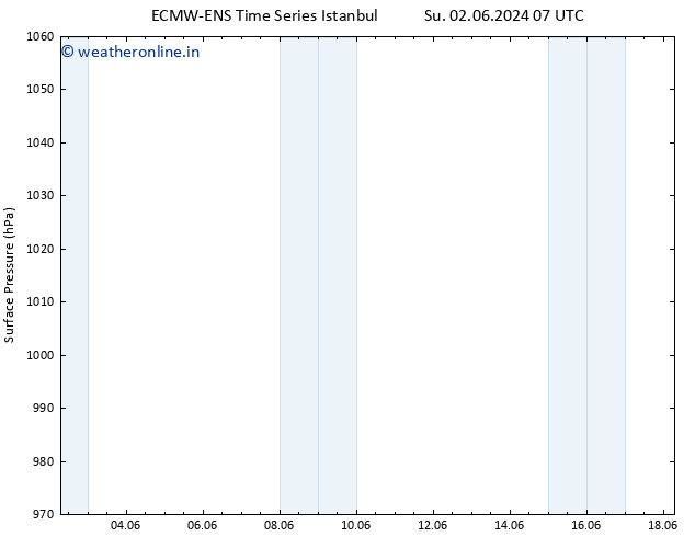 Surface pressure ALL TS Mo 03.06.2024 13 UTC