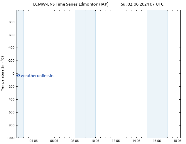 Temperature (2m) ALL TS Mo 03.06.2024 07 UTC