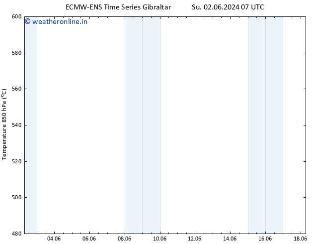 Height 500 hPa ALL TS Su 02.06.2024 19 UTC