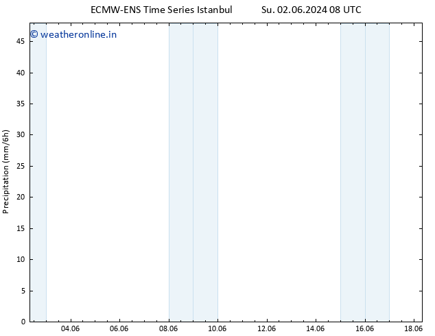 Precipitation ALL TS Mo 03.06.2024 08 UTC