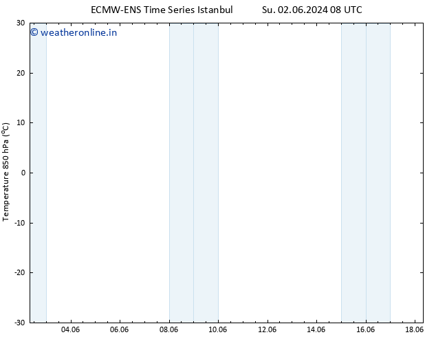 Temp. 850 hPa ALL TS Tu 18.06.2024 08 UTC