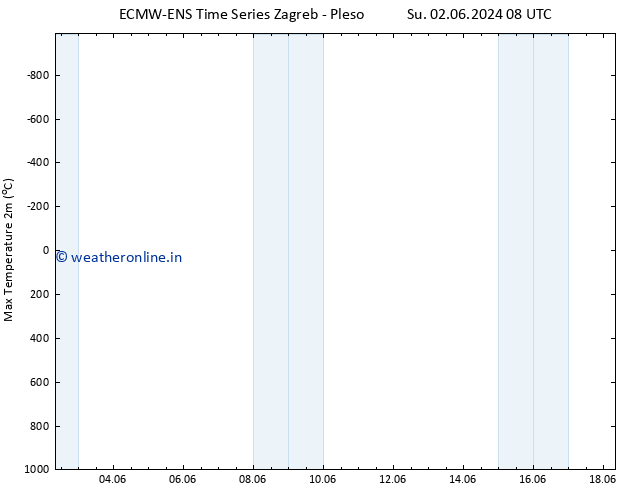 Temperature High (2m) ALL TS We 12.06.2024 08 UTC