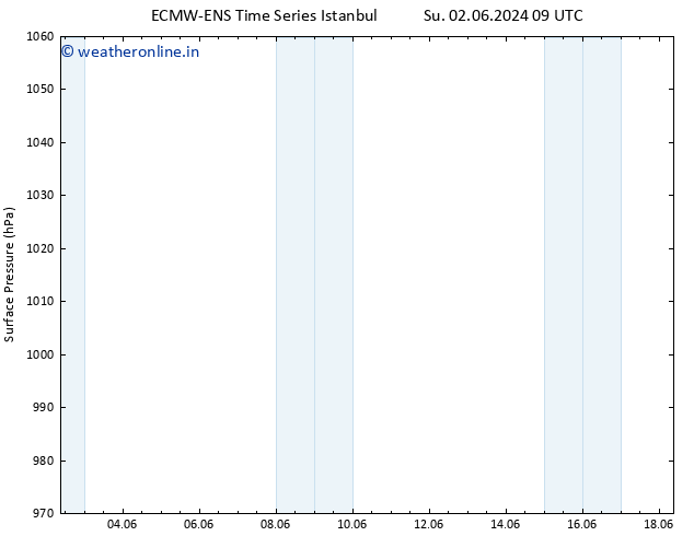 Surface pressure ALL TS Tu 04.06.2024 15 UTC