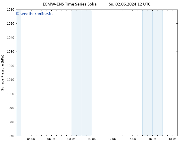 Surface pressure ALL TS Tu 04.06.2024 12 UTC