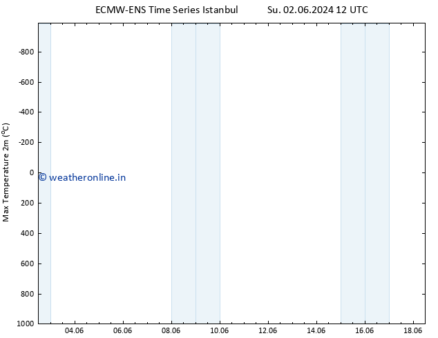 Temperature High (2m) ALL TS Su 02.06.2024 18 UTC