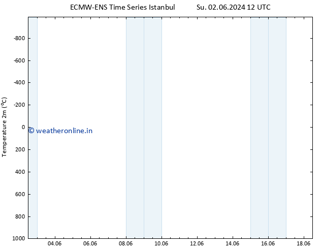 Temperature (2m) ALL TS Su 09.06.2024 00 UTC