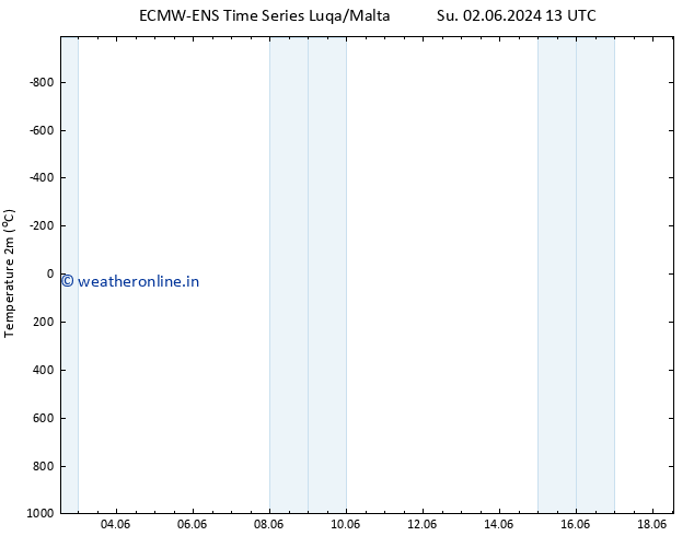 Temperature (2m) ALL TS Mo 03.06.2024 01 UTC