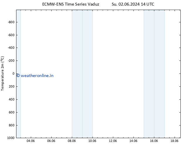 Temperature (2m) ALL TS Tu 04.06.2024 08 UTC