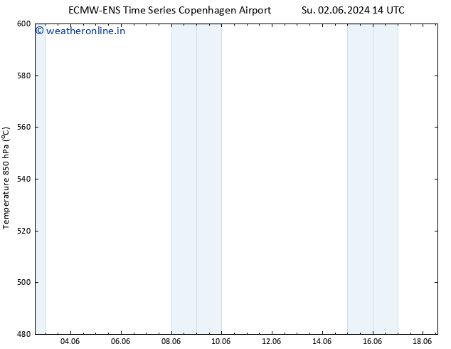 Height 500 hPa ALL TS We 12.06.2024 14 UTC