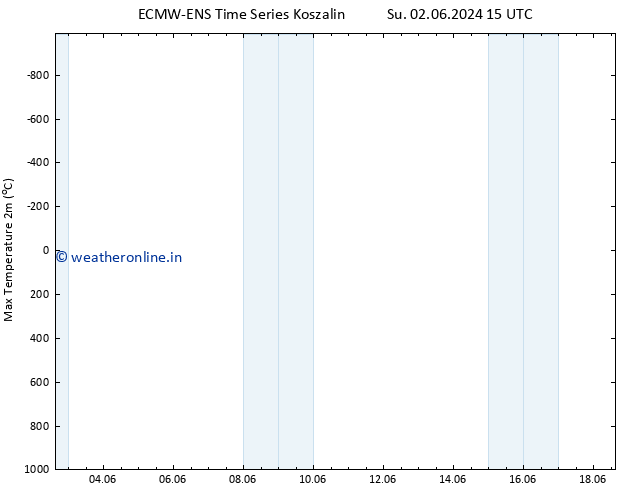 Temperature High (2m) ALL TS Su 02.06.2024 15 UTC