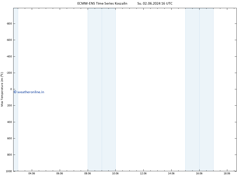 Temperature High (2m) ALL TS Su 02.06.2024 16 UTC