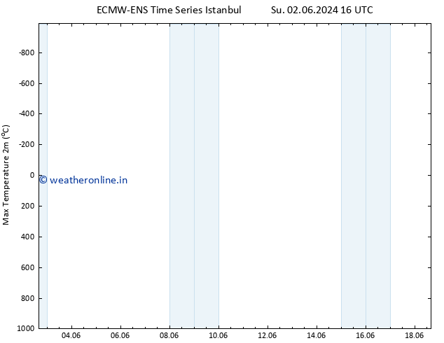 Temperature High (2m) ALL TS Tu 18.06.2024 16 UTC