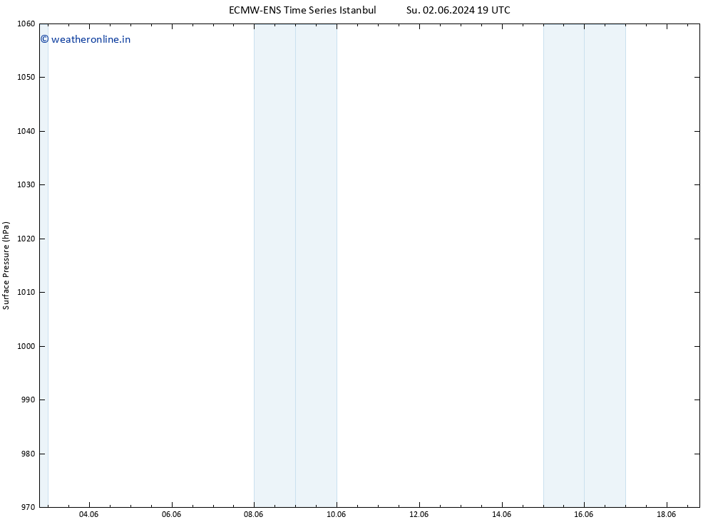 Surface pressure ALL TS Mo 10.06.2024 07 UTC