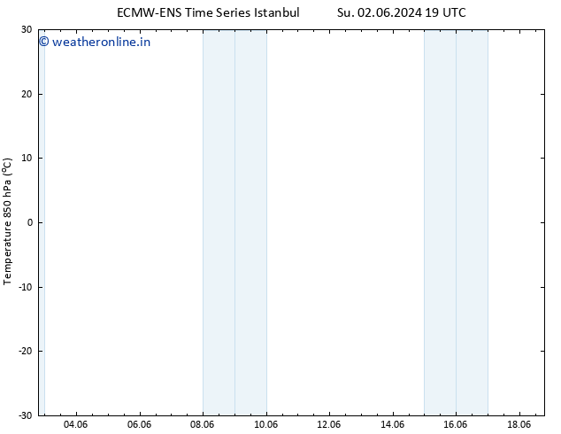 Temp. 850 hPa ALL TS Su 02.06.2024 19 UTC