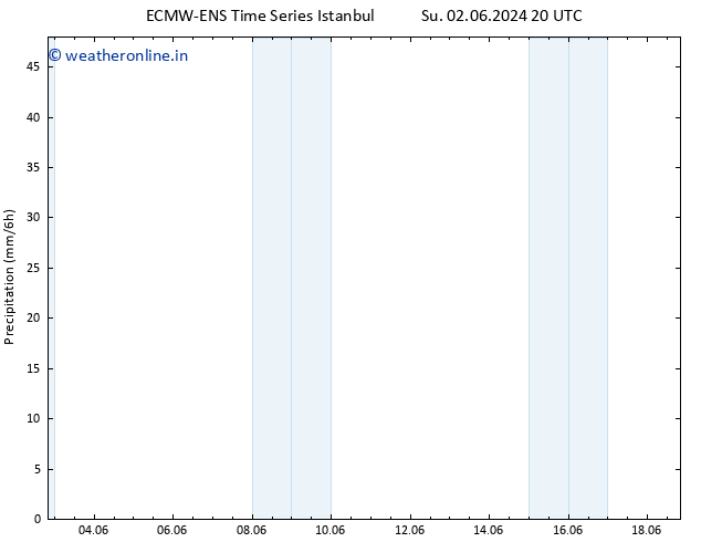 Precipitation ALL TS Mo 03.06.2024 20 UTC