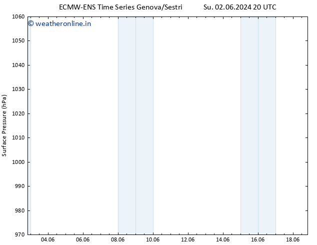 Surface pressure ALL TS Su 09.06.2024 02 UTC