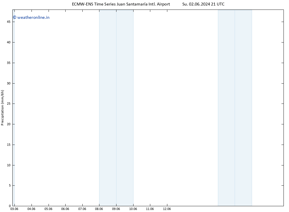 Precipitation ALL TS Tu 18.06.2024 21 UTC