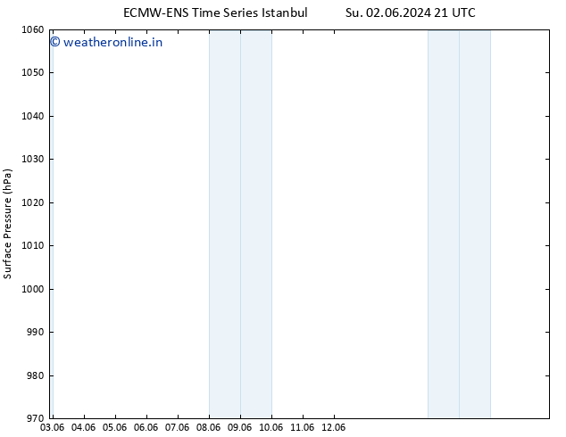 Surface pressure ALL TS Th 13.06.2024 21 UTC