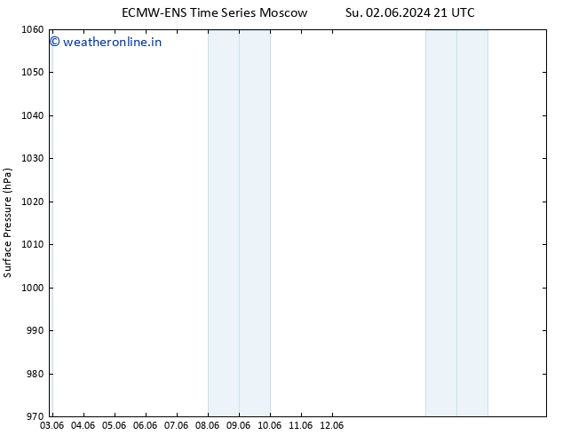 Surface pressure ALL TS Mo 10.06.2024 15 UTC