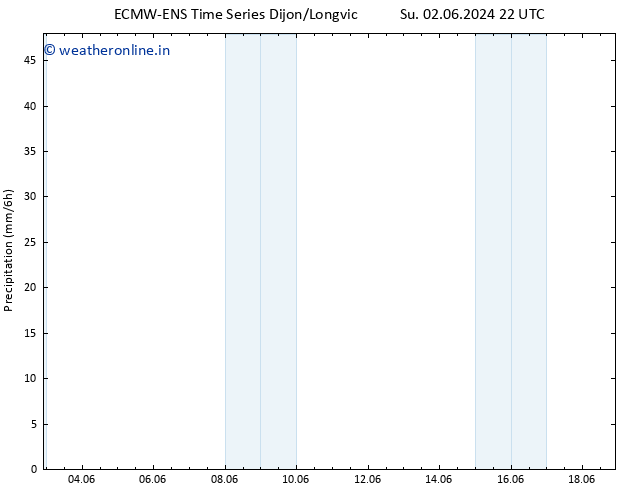 Precipitation ALL TS Sa 08.06.2024 22 UTC