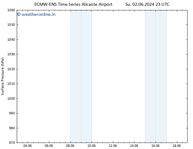 Surface pressure ALL TS Fr 14.06.2024 11 UTC