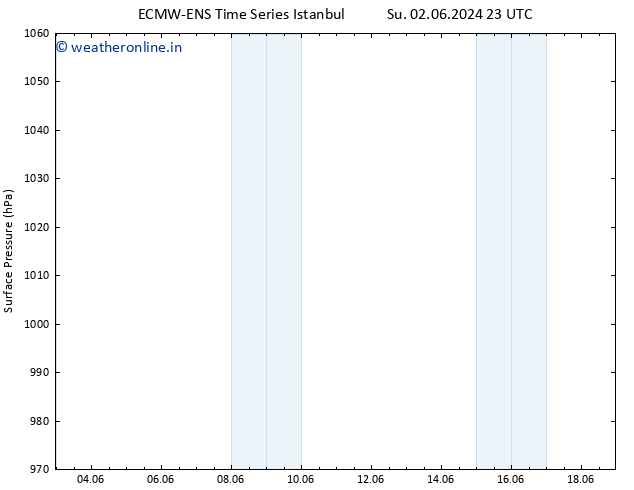 Surface pressure ALL TS Sa 08.06.2024 23 UTC