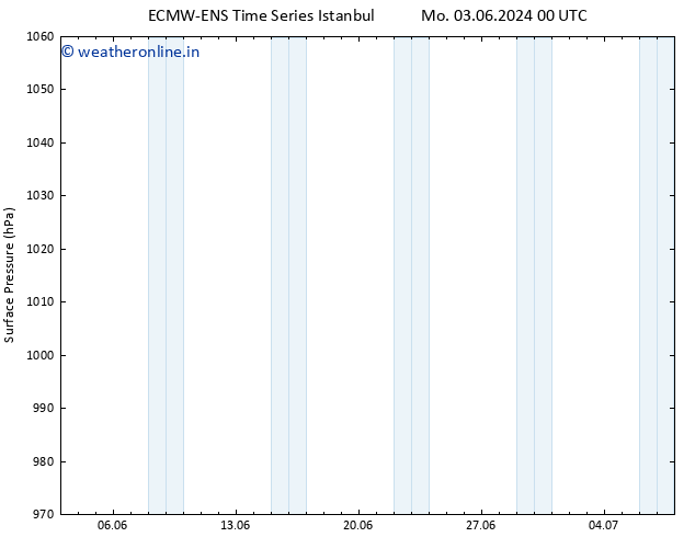 Surface pressure ALL TS Su 09.06.2024 18 UTC