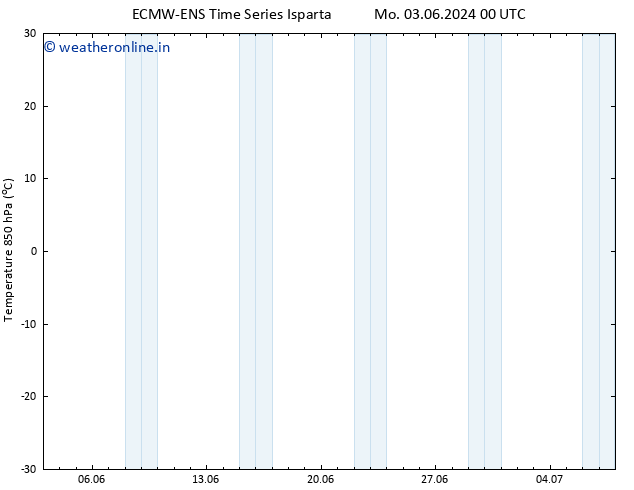 Temp. 850 hPa ALL TS Th 06.06.2024 12 UTC