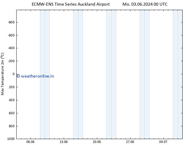 Temperature High (2m) ALL TS Mo 03.06.2024 12 UTC