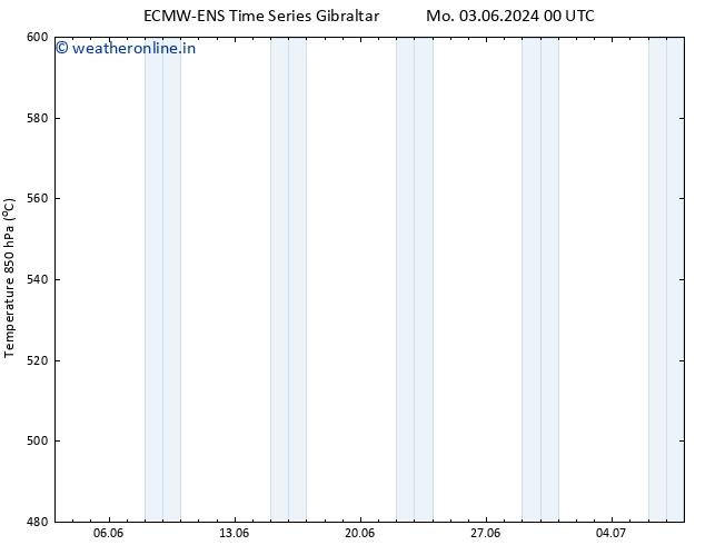 Height 500 hPa ALL TS Sa 08.06.2024 00 UTC