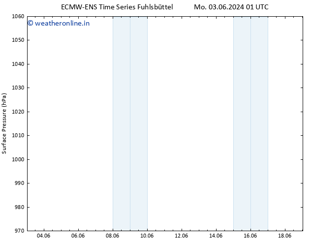 Surface pressure ALL TS Tu 04.06.2024 01 UTC