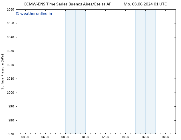 Surface pressure ALL TS Mo 10.06.2024 07 UTC