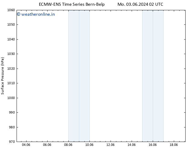 Surface pressure ALL TS Su 09.06.2024 20 UTC