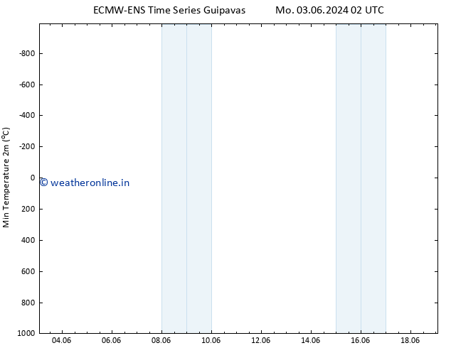 Temperature Low (2m) ALL TS Tu 18.06.2024 02 UTC