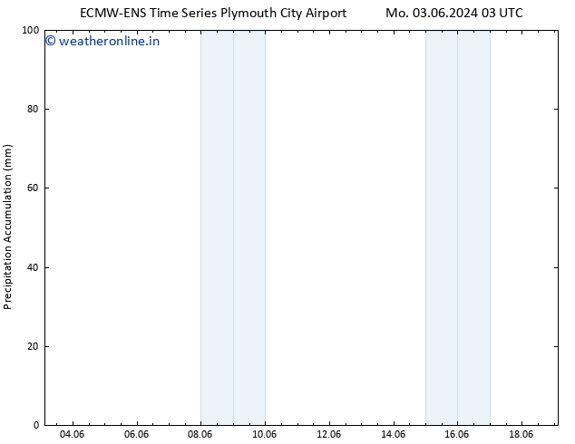 Precipitation accum. ALL TS Tu 04.06.2024 03 UTC