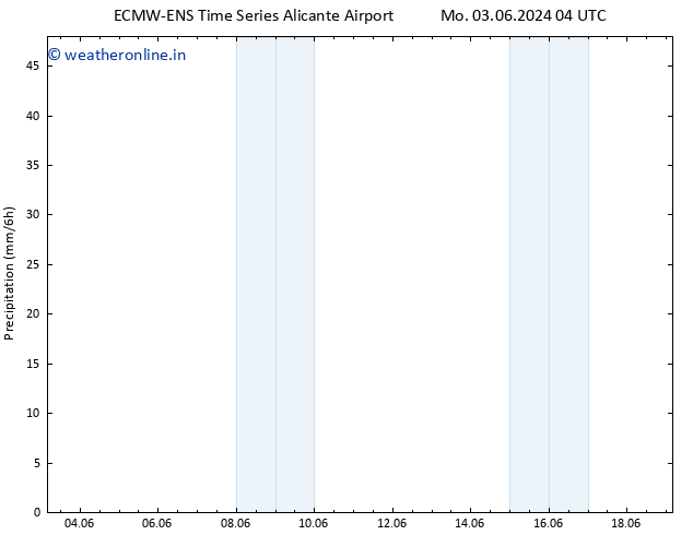 Precipitation ALL TS Tu 18.06.2024 04 UTC