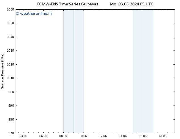 Surface pressure ALL TS We 12.06.2024 05 UTC