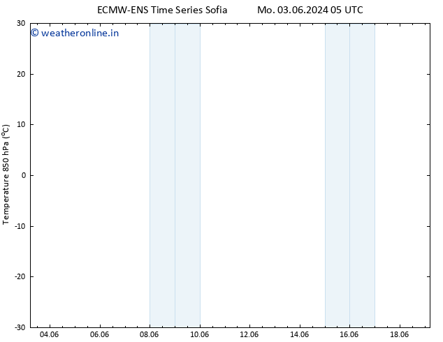 Temp. 850 hPa ALL TS Th 06.06.2024 05 UTC