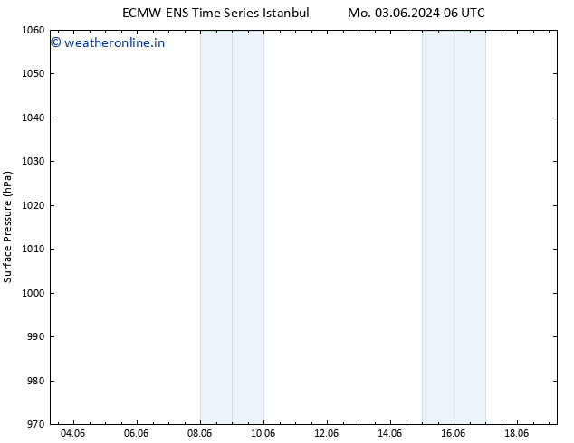 Surface pressure ALL TS Mo 17.06.2024 18 UTC