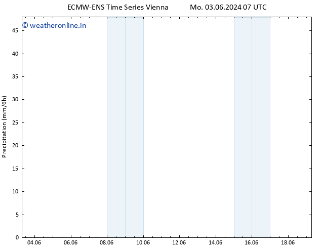 Precipitation ALL TS Mo 03.06.2024 13 UTC