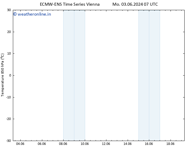 Temp. 850 hPa ALL TS Mo 17.06.2024 07 UTC