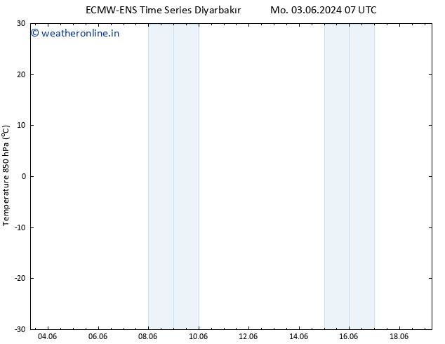 Temp. 850 hPa ALL TS Th 06.06.2024 07 UTC